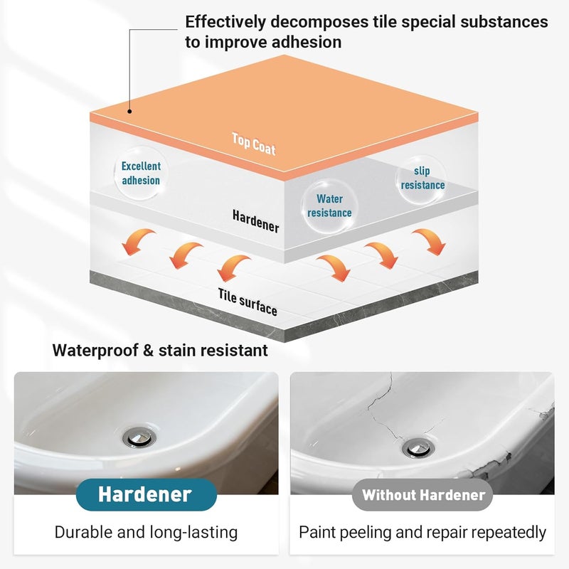 DWIL Bathtub Paint, Tub and Tile Refinishing Kit 32oz with Tools, Easy to Use Countertop Paint, Tub Refinishing Kit for Bathroom & Kitchen on Tile, Sink, 40-50sq.ft(White) - Image 3
